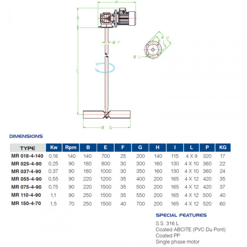 Mieszalnik wolnoobrotowy FLUIMAC MR 075-4-90, 0,75 kW, 90 obr./min, 380 V