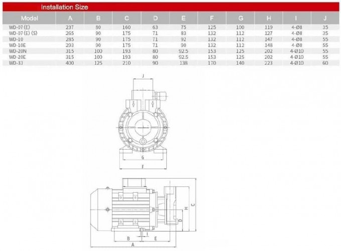 Wysokotemperaturowa pompa wirowa WD-20E, 380V stal nierdzewna -30°C+200°C