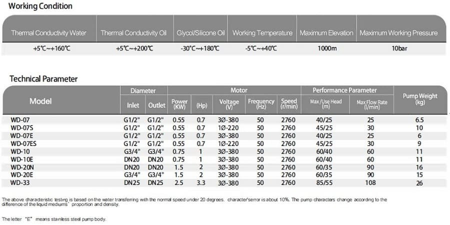 Wysokotemperaturowa pompa wirowa WD-20E, 380V stal nierdzewna -30°C+200°C