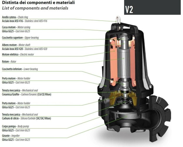 Pompa ściekowa Dreno VT-EX 80/4/152 C.345 z wirnikiem wirowym