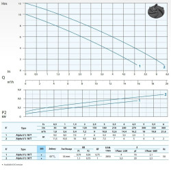 Pompa do szamba Dreno ALPHA V EVO 3M / G z wirnikiem wirowym