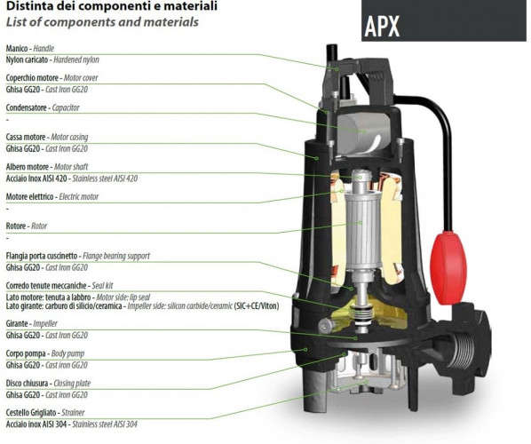 Dreno APX 32-2/110 T dwukanałowa pompa głębinowa z wirnikiem