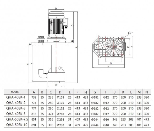 Pompa chemiczna QHA-50SK-10, PP, 7,5kW, 1006L/min, 32m
