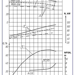 Agregat pompowy 1D 630-125, 110 kW, 1000 dwustrumieniowe