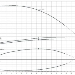 MEDANA CH1-L.1002-1/E/10T Pompa lagunowa WILO do zaopatrywania w wodę
