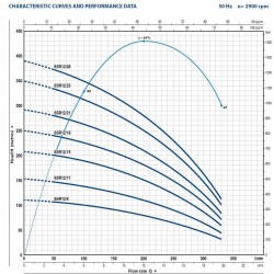 Pompa Pedrollo 6SR12/15