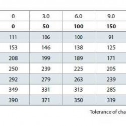 Pompa Pedrollo 6SR12/15