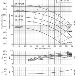 Wspornikowa pompa nawadniająca BS4 150-400/1100 (400/58), 110kW, 1450 bez silnika