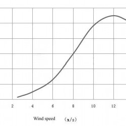 Generator wiatrowy typu tulipan RX-TL1000 1 kW pionowy