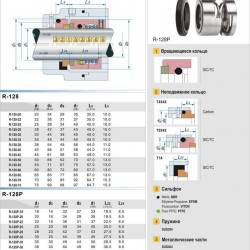 Uszczelnienie pompy R-128 55, SIC/SIC, EPDM, 304, T5S43