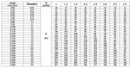 CDLF 2-80, AISI 304, Ex pompa do alkoholu, alkohol, destylaty, Rozrzutniki, epolety, estry