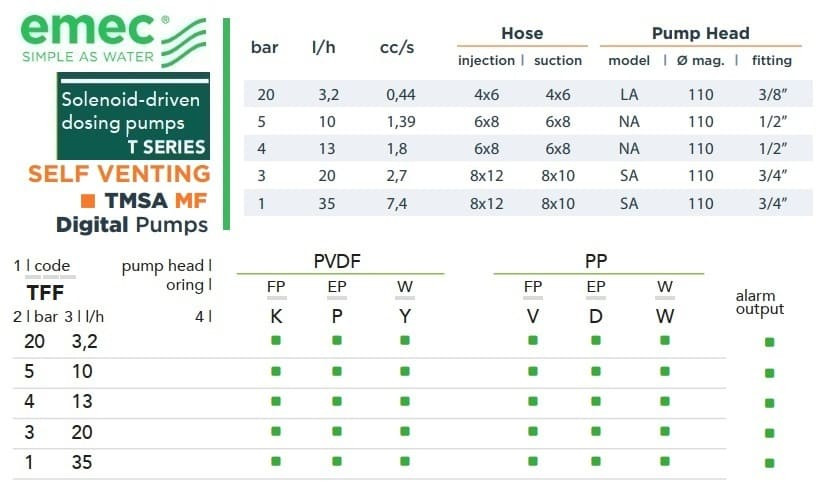 Wielofunkcyjna pompa dozująca elektromagnetyczna EMEC TMSA MF SAMOODPOWIETRZAJĄCA 3,2-35 l/h, 20-1 bar