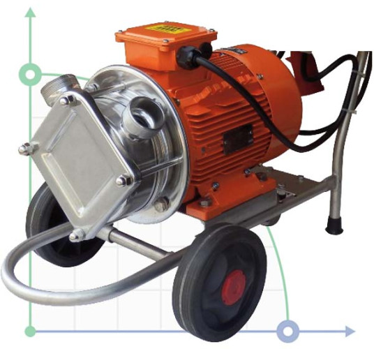 Pompa wirowa AlphaDynamic AD50/03/TR 4 kW z wariatorem mechanicznym, ruchoma