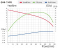 Pompa plastikowa do chemikaliów QHB-G-75072EAL-SSH5V38AGABS-3801, GFRPP, 3,7 kW, 380 V, odśrodkowa samozasysająca