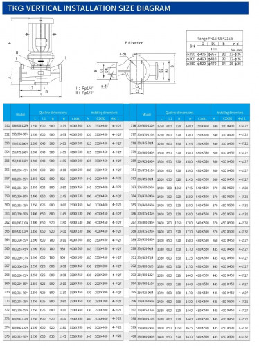 IHG TKHGB 250/320-75/4 (428/35), 75 kW, AISI 304, 1480, Pompa Ex ze stali nierdzewnej, in-line