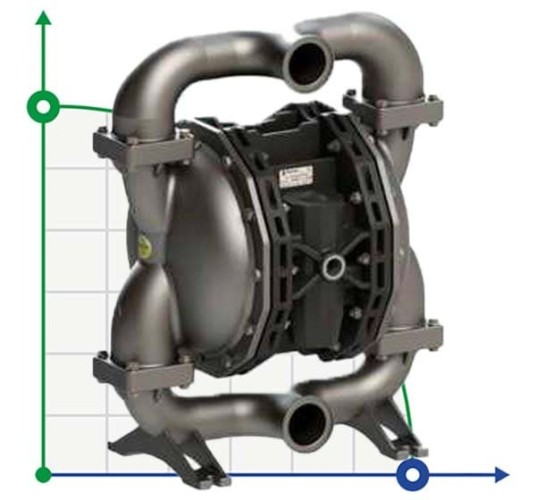 PHOENIX P700 AISI316 HYTREL+PTFE pompa membranowa do lakieru, 700 l/min