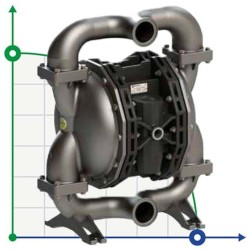 PHOENIX P700 AISI316 HYTREL+PTFE pompa membranowa do lakieru, 700 l/min