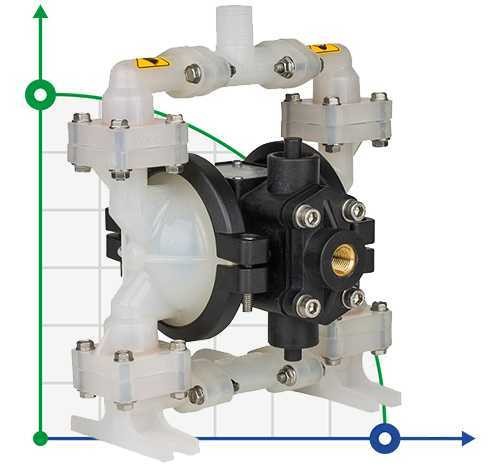 Przeciwwybuchowa pompa membranowa DP 02 PP/E