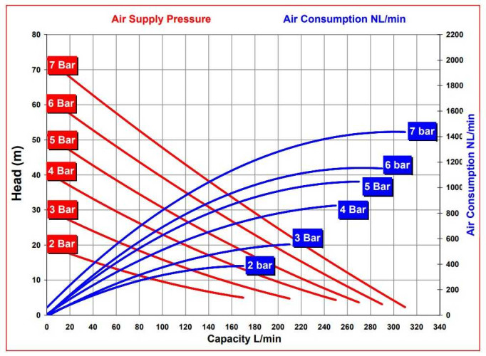 RUBY FDA 040S-W-TST-T  pompa membranowa pneumatyczny