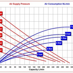 RUBY FDA 040S-W-TST-T  pompa membranowa pneumatyczny