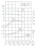 TKHWB 40/185-0,37/4 (2,8/10), 0,37 kW, AISI 304, 1450, Ex pozioma pompa ze stali nierdzewnej