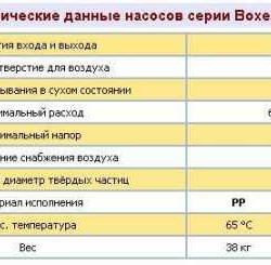 Pneumatyczna pompa membranowa BOXER 522 PP IB522-P-HTDPT--