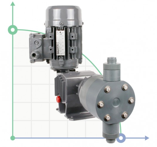 Pompa dozująca nurnikowa ST-P BA 157/3,5 400/3/50 0,18