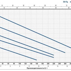 Pompa spustowa Pedrollo RXm 4