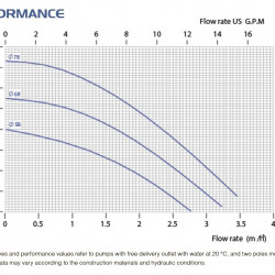 Pompa chemiczna ze sprzęgłem magnetycznym FLUIMAC COMPASS CM 4 PVDF, 0,12 kW, 220V