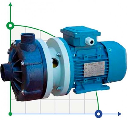 Pozioma pompa odśrodkowa MB 110, PVDF, VITON, A