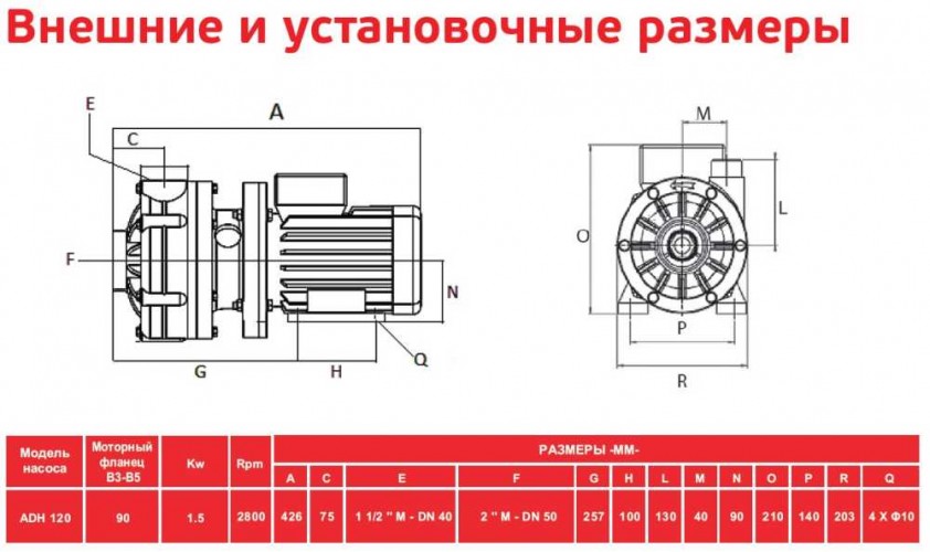 ADH 120 PP/A/2HP/TF/2800/BSP - poziomy pompa odśrodkowa