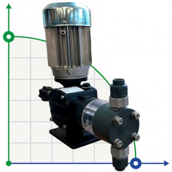 Pompa tłokowa dozująca kwas siarkowy AQUA PSD, PVC, 7 l/h, 8 bar, 0,18 kW, 380 V