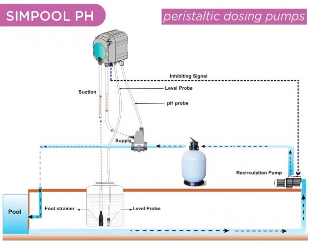 Pompa dozująca perystaltyczna AQUA PDP SIMPOOL LIGHT PH 03-01 - 230V - SANTOPRENE - CAŁKOWICIE BIAŁA