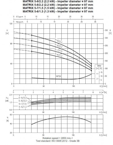 Pompa wielostopniowa pozioma Ebara MATRIX/I 5-8T/2,2, 380V