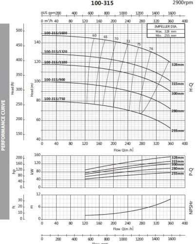Pompa do cieczy technologicznych BST 100-315/90, 3000