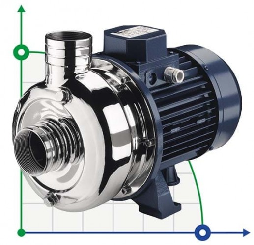 Pompa odśrodkowa EBARA DWO/I 150, 380V z otwartym wirnikiem