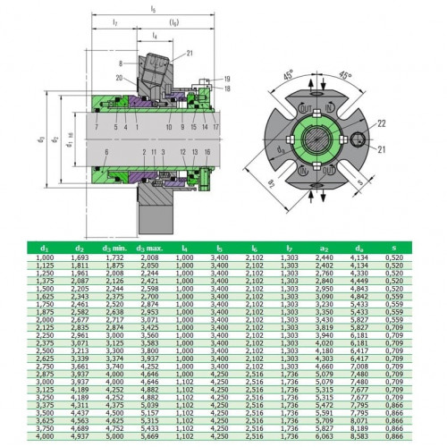Podwójne uszczelnienie kasetowe do pompy R-CARTEX(DN) 30, SIC/SIC/SIC/CAR, VITON, 304