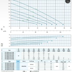 Pompa ściekowa Dreno VT 100/4/152 C.348 z wirnikiem wirowym