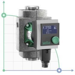 Stratos PICO-z-25/1-6 pompa elektryczna WILO do zaopatrzenia w ciepłą wodę