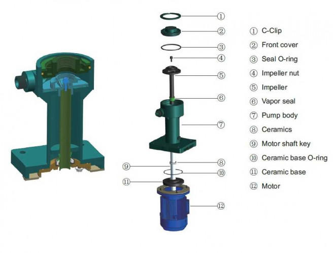 QP-20SK, GFRPP-0,09 kW, 24 l/min, 1m pompa odśrodkowa do galwanizacji