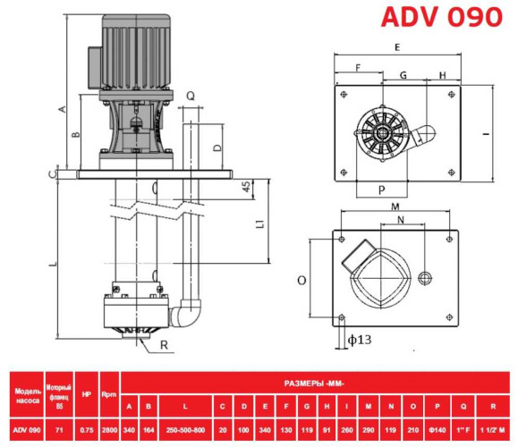 ADV 90/PVDF/500/0.75HP/2800/BSP pionowy pompa odśrodkowa
