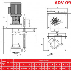 ADV 90/PVDF/500/0.75HP/2800/BSP pionowy pompa odśrodkowa