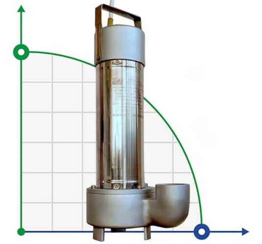 Odpływowa pompa zanurzeniowa BE 80 316 DERBY 100, 380V