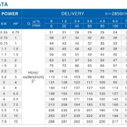 Pompa głębinowa 4SD8/21, 3kW, 380V