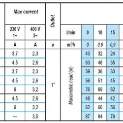Pompa studni do węglowodorów 3 cal ATEX 316 TREINCH EX 25-30, 380V