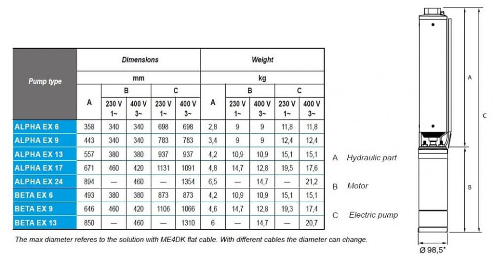 Pompa głębinowa 4 cal ATEX ALPHA EX 9, 380V