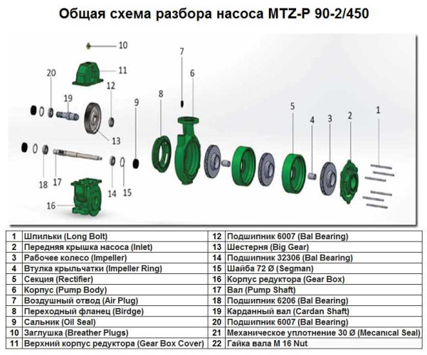 Tuleja krylczatka Pierścień wirnika poz.Nr 4 do pompy MTZ-P 90-2/450, Art.1015508