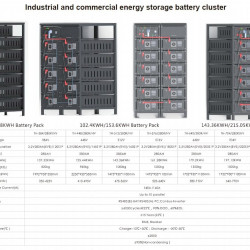 Szafa akumulatorów wysokiego napięcia TH-768/280R/HV, LiFePO4, LFP