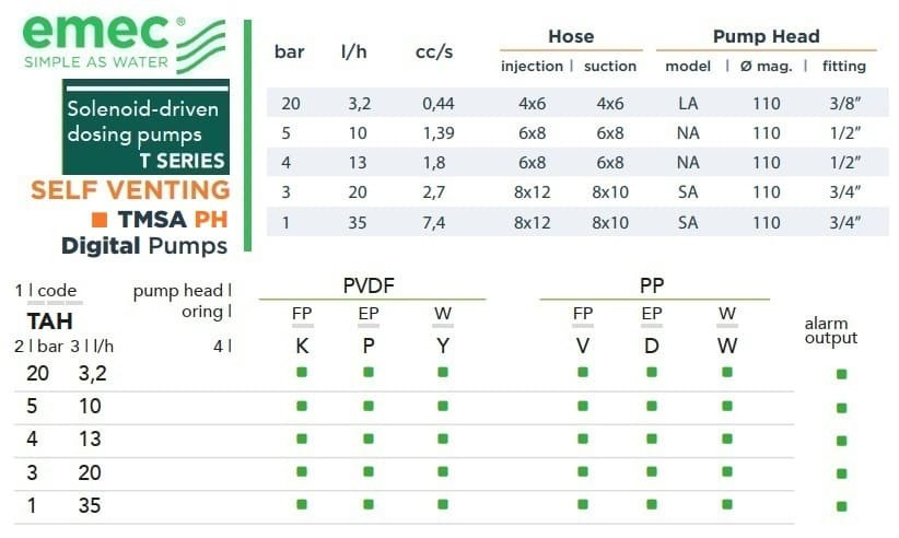 Pompa dozująca elektromagnetyczna EMEC TMSA PH SAMOODPOWIETRZAJĄCA 3,2-35 l/h, 20-1 bar