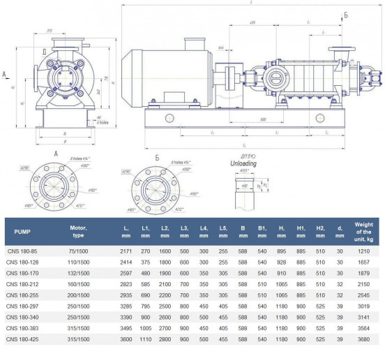 Pompa sekcyjna na ramie CNS 180-212 z silnikiem o mocy 160 kW i 1500 obr./min do systemów zaopatrzenia w wodę